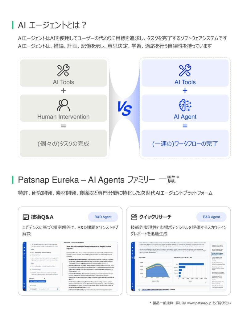 ▲ Patsnap Eureka — AI Agentsファミリー一覧。特許・研究開発・素材・創薬の各分野に特化したエージェント群を提供(出典: Patsnap公式資料)
