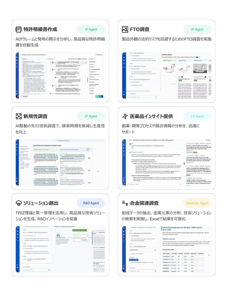 ▲ 機能一覧。特許明細書作成・FTO調査・新規性調査(IPエージェント)と、技術Q&A・Find Solutions・実現可能性分析(R&Dエージェント)(出典: Patsnap公式資料)